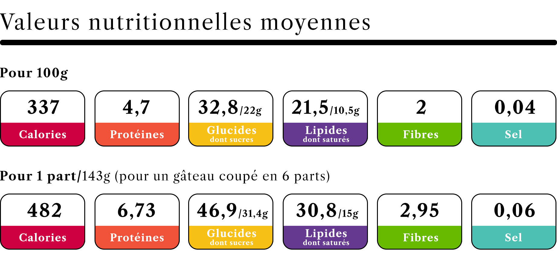 Valeurs nutritionnelles tarte verveine