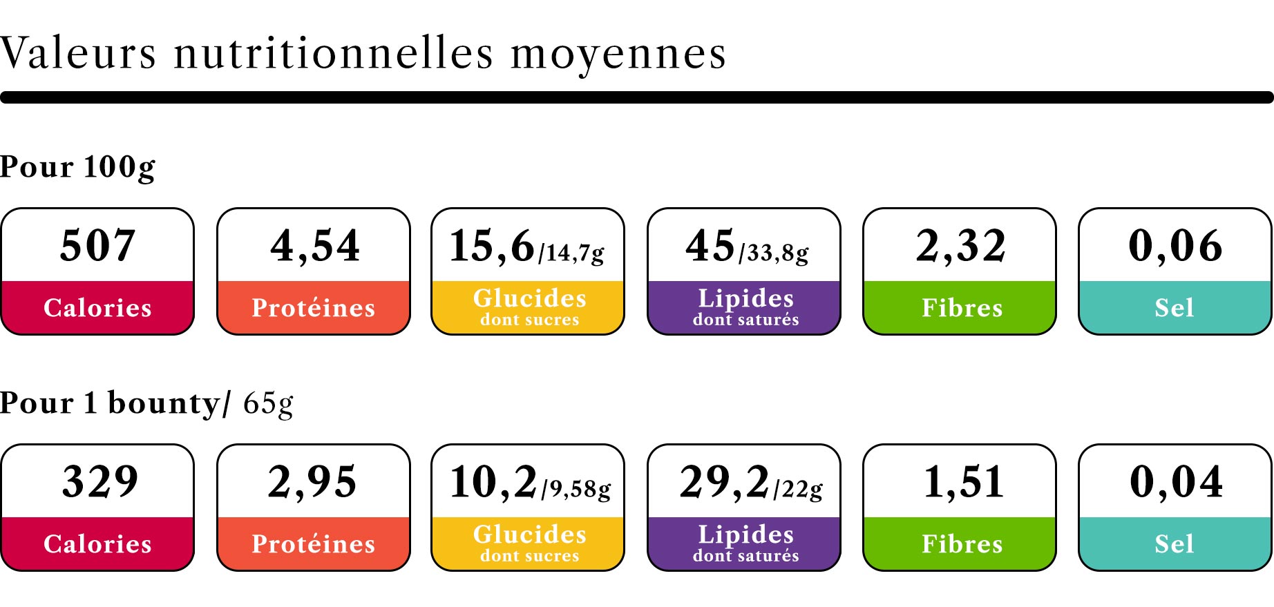 Valeurs nutritionnelles bounty