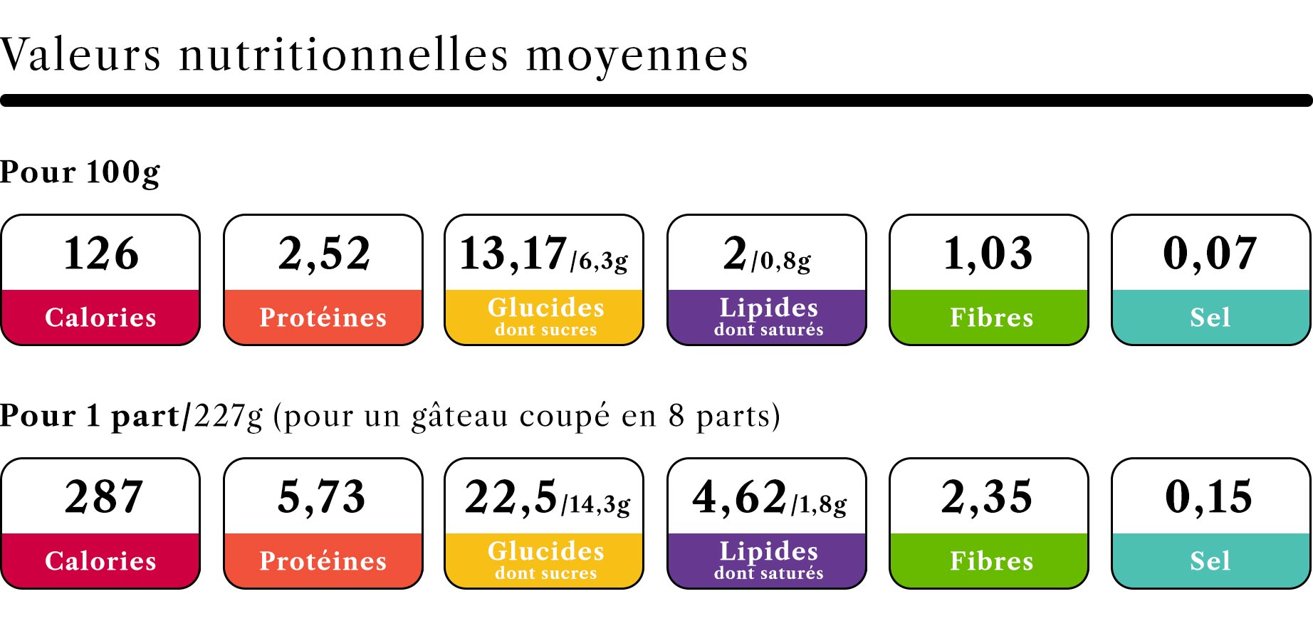 Valeurs nutritionnelles Framboisier