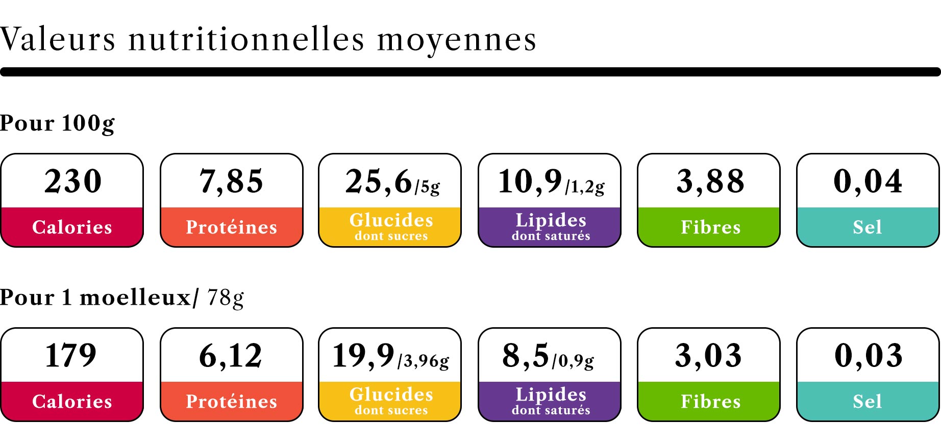 Valeurs nutritionnelles 