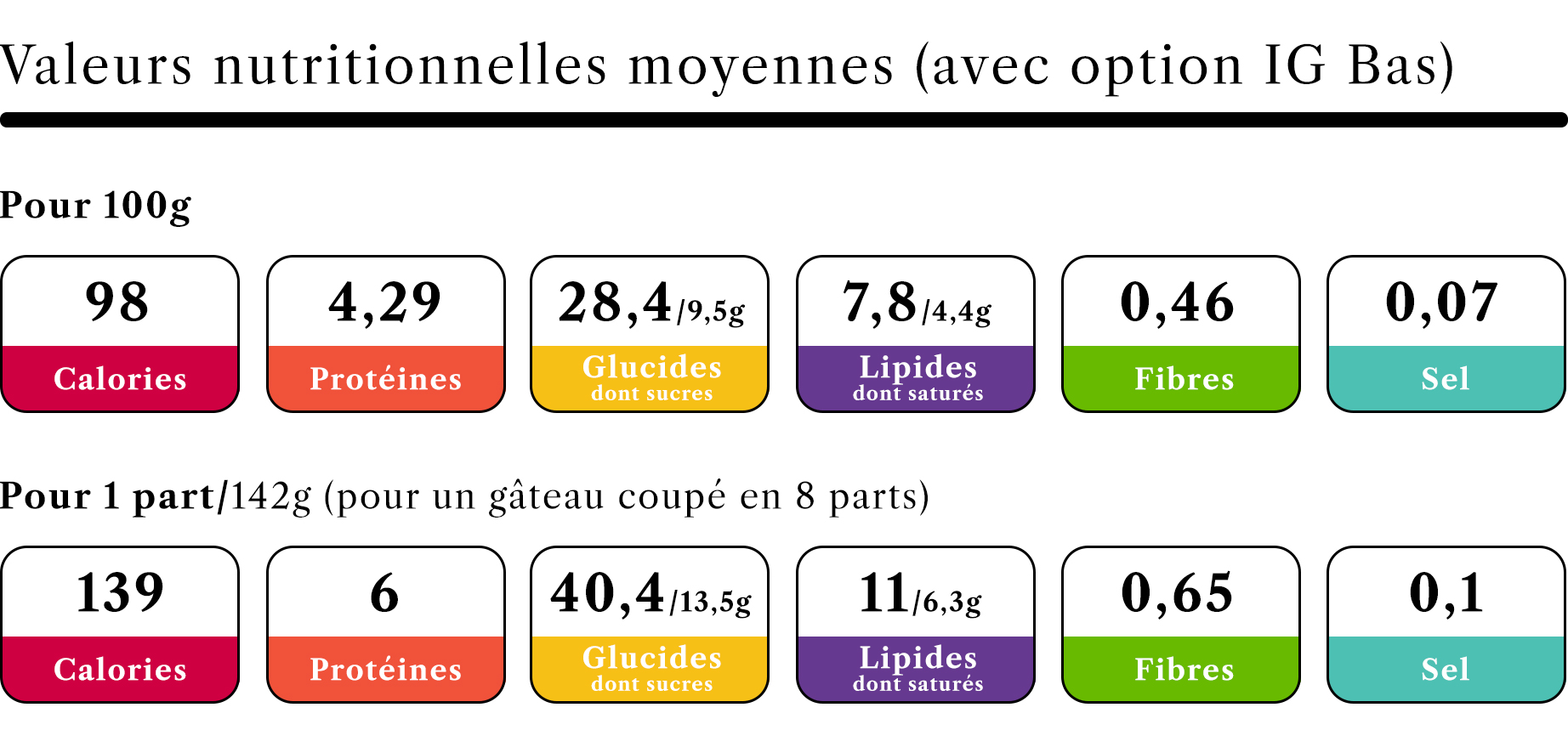Tableau nutritionnelle Charlotte abricot thym